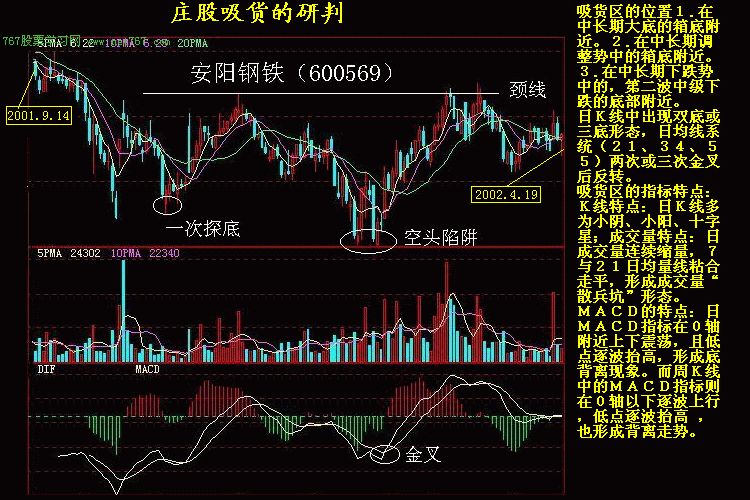 股票书籍 k线实战图解教程 > 正文  qq空间新浪微博qq好友豆瓣网百度