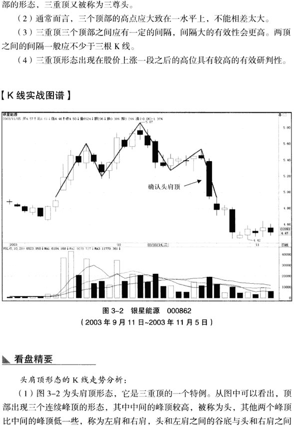 三重顶形态