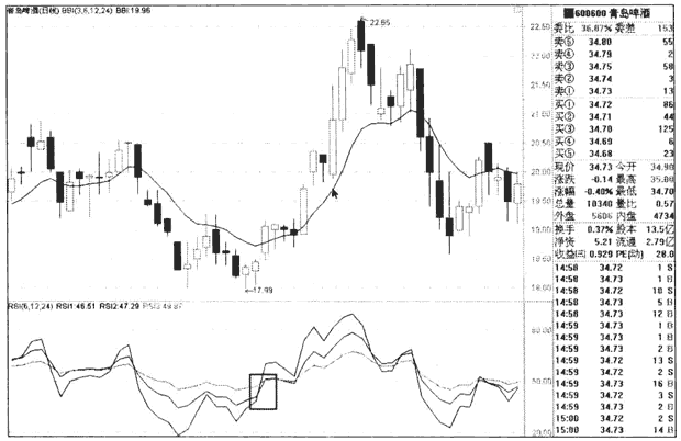 RSIָ